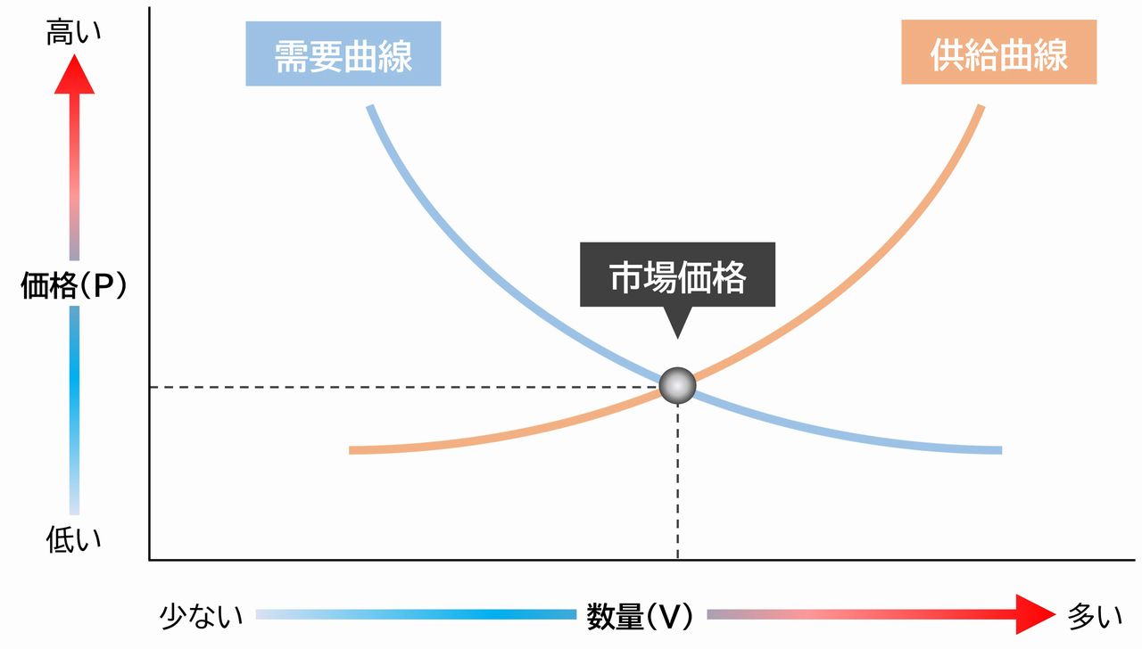 dCԁiEVj𔄂鎞̂߂̃^C~O